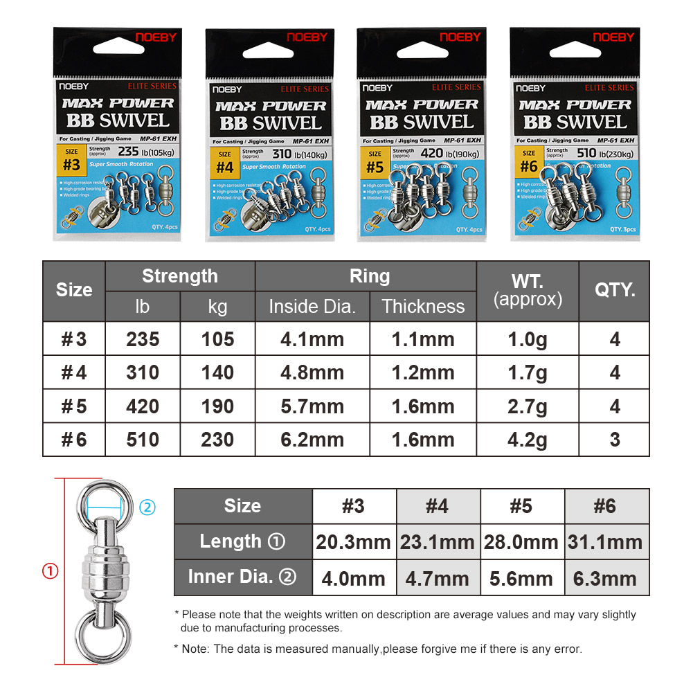 NOEBY Max Power BB pivotant an - Fishing Equipment Used avis et prix