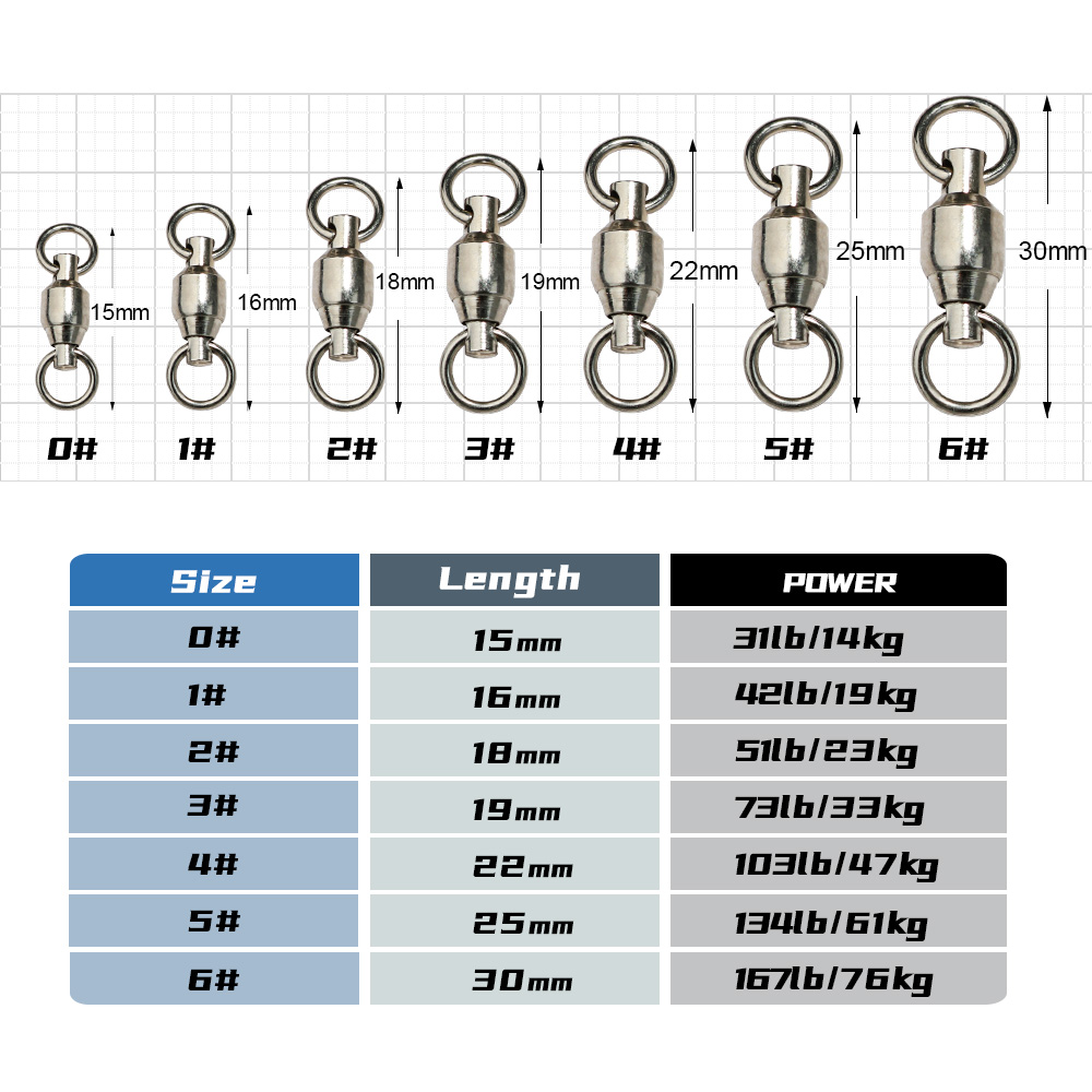 JIGGINGPRO roulement à billes  - Fishing Equipment Hook avis et prix